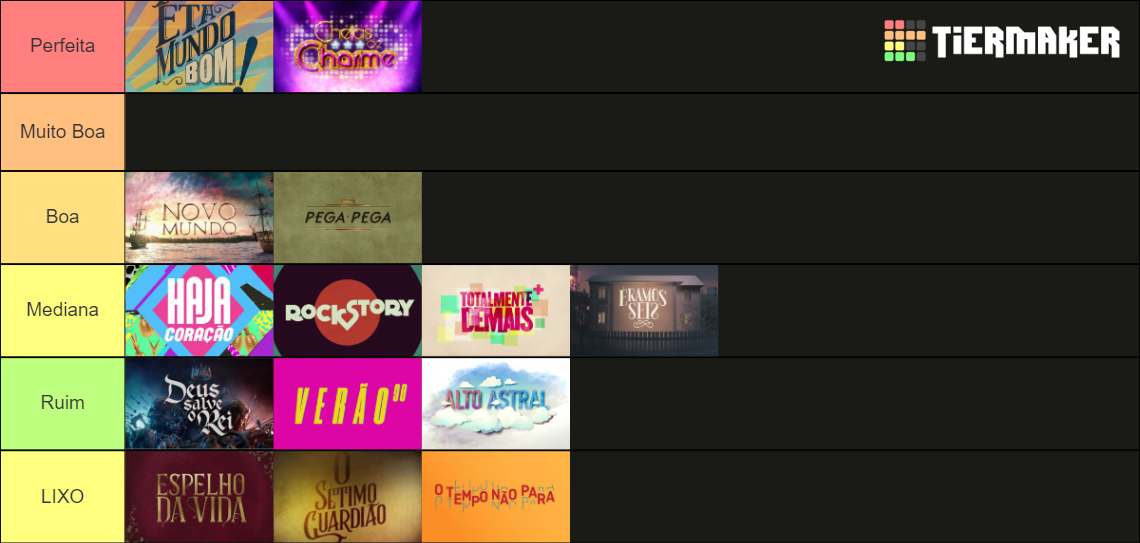 Novelas Da Globo Tier List Community Rankings Tiermaker