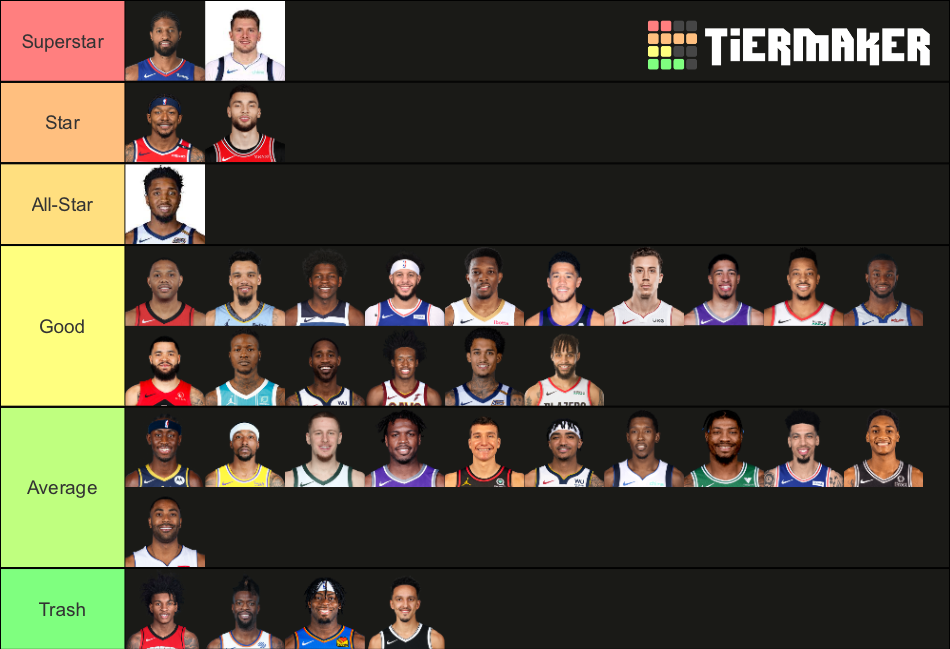 NBA SHOOTING GUARDS 2021 Tier List Rankings) TierMaker