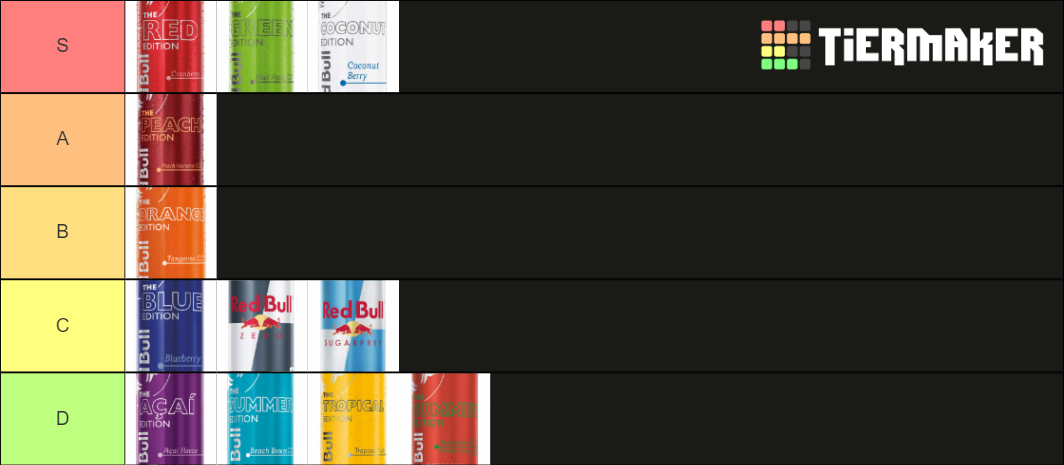 Every Redbull Flavor (2020) Tier List (Community Rankings) - TierMaker