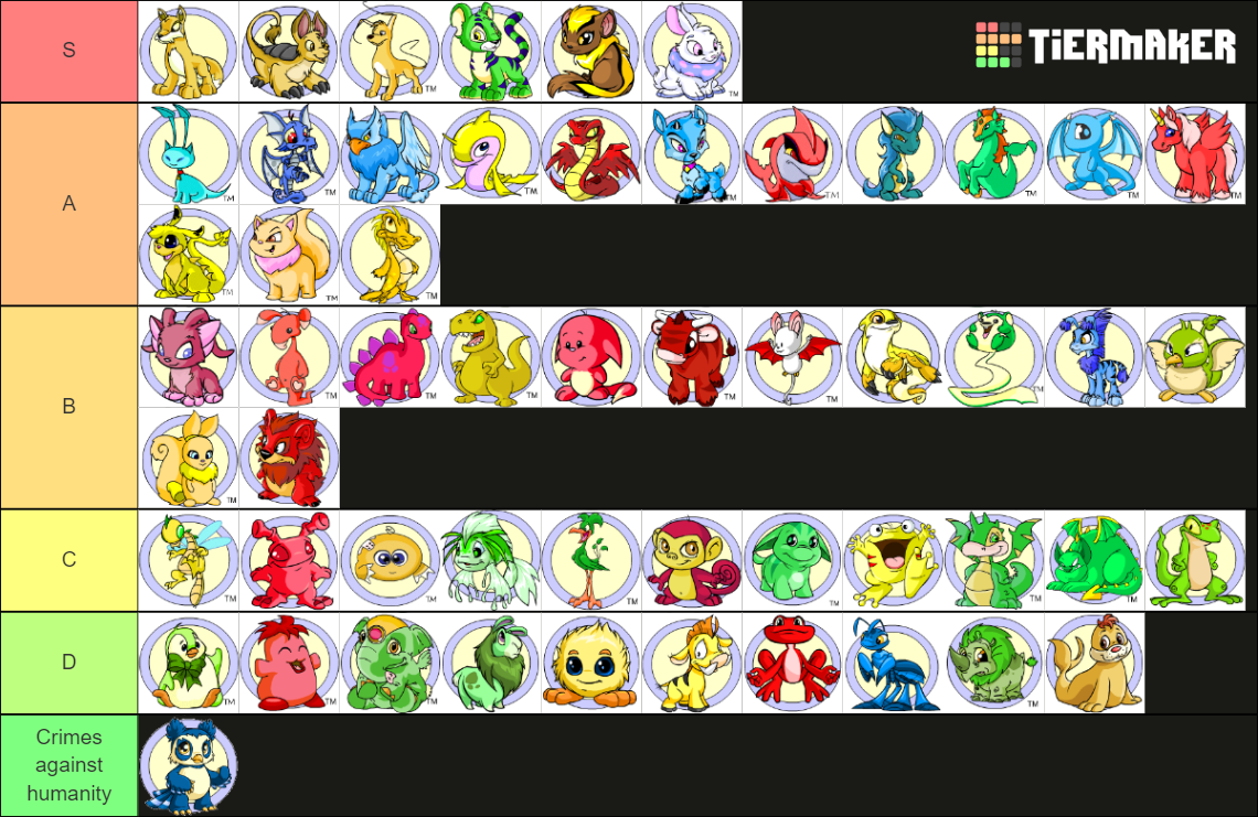 Daisy's Neopets Rankings Tier List (Community Rankings) - TierMaker