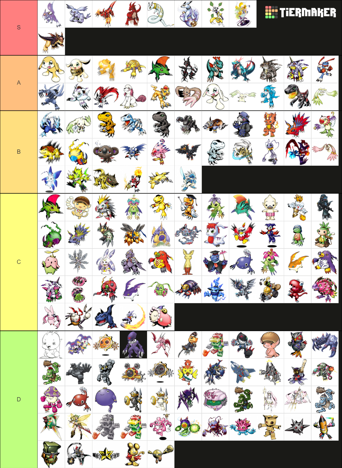 digimon-child-rookie-updated-06-2021-tier-list-community-rankings