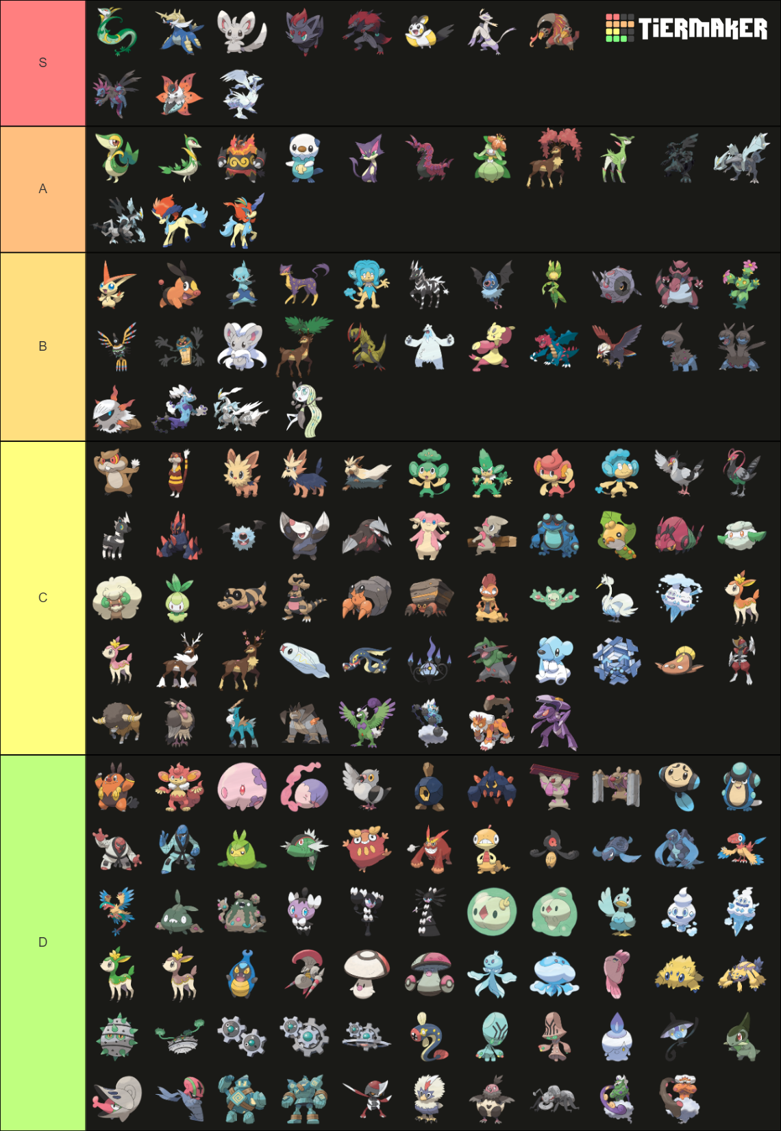 Gen 5 Pokemon Tier List (Community Rankings) - TierMaker