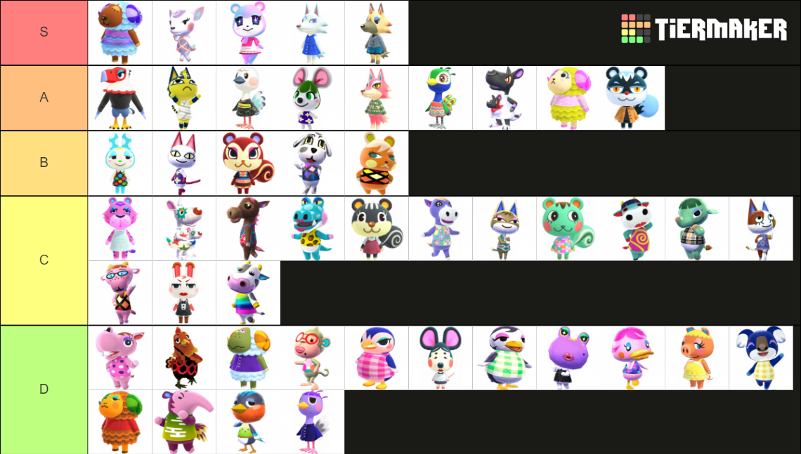 New Horizons Snooty Villagers Tier List (Community Rankings) - TierMaker