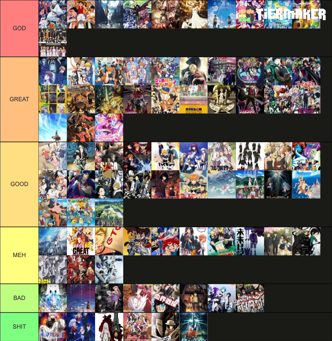 Anime Tier List (Community Rankings) - TierMaker