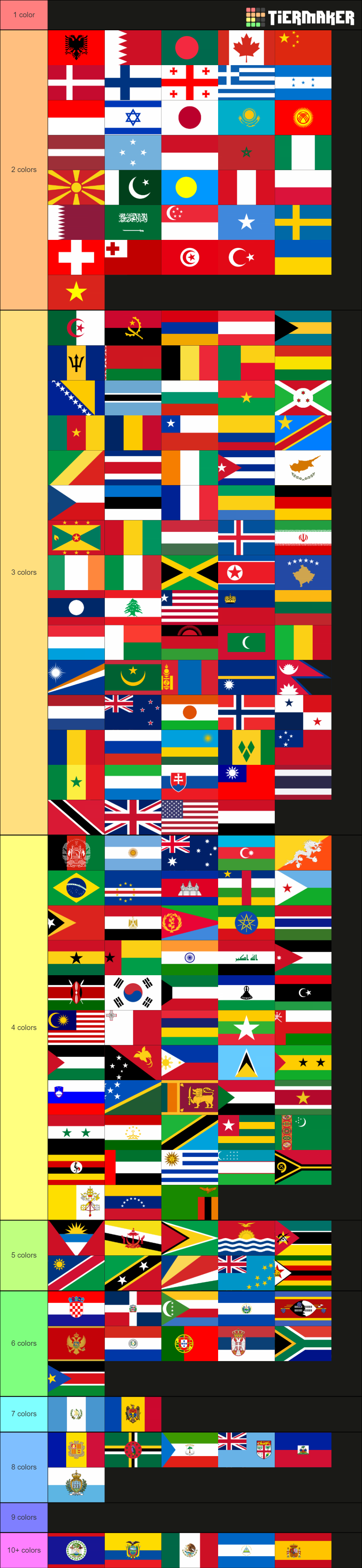 Flags of the World (197) Tier List (Community Rankings) - TierMaker