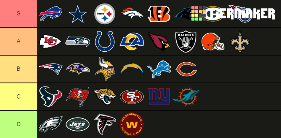 Nfl Teams 2021 2022 Tier List Community Rankings Tiermaker