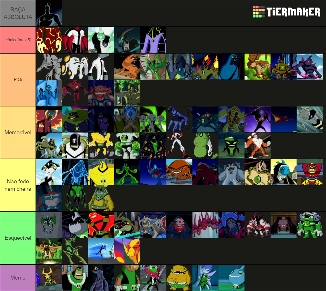 Ben 10 Tier List (Community Rankings) - TierMaker