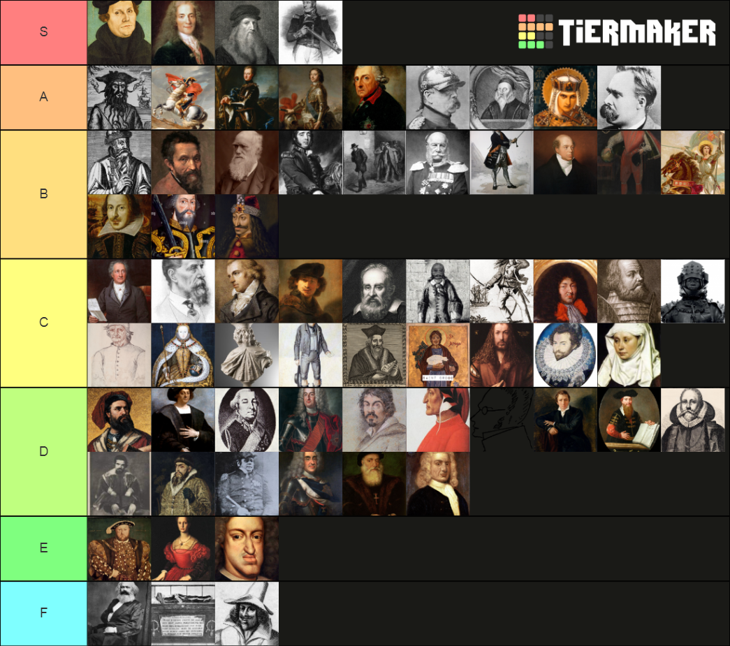 European Historical Figures 5001900 Tier List Rankings
