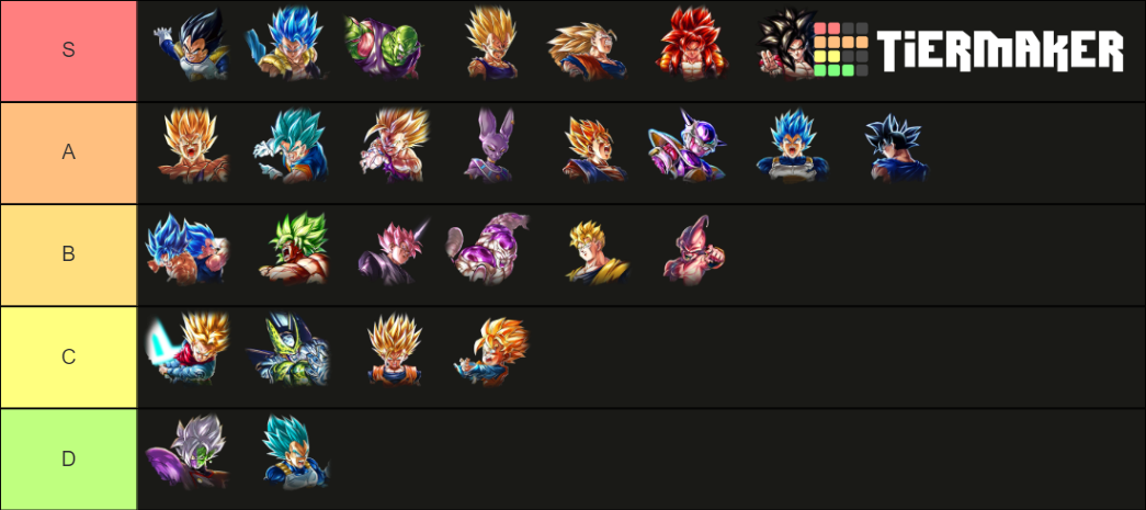 Every Legends Limited Character In Dragon Ball Legends Tier List 