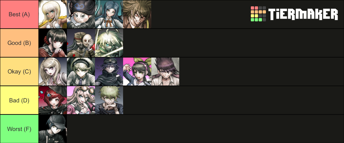 Danganronpa V3 Cast Tier List (Community Rankings) - TierMaker