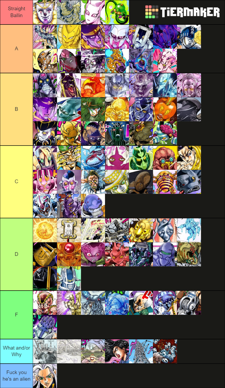 Stands (Part 35) Tier List Rankings) TierMaker