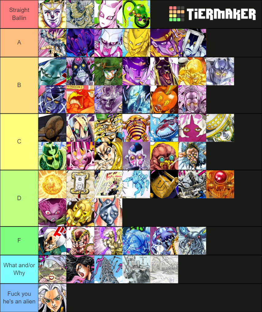 Stands (Part 3 & 4) Tier List Rankings) TierMaker