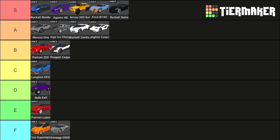 CDT TIERLIST Tier List (Community Rankings) - TierMaker