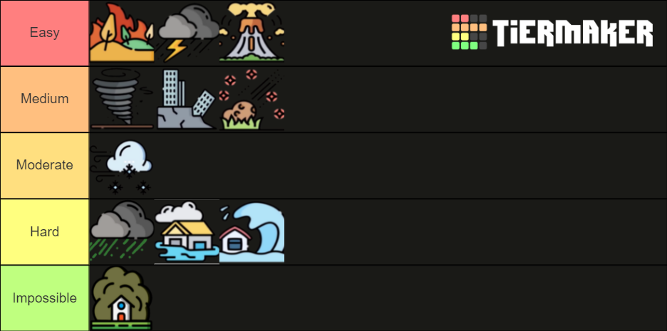 Natural Disaster Survival Disasters Tier List Community Rankings