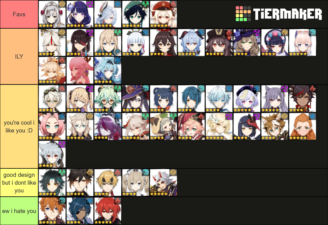 Rating Genshin Impact Characters By Looks Tier List Community Rankings Images And Photos Finder
