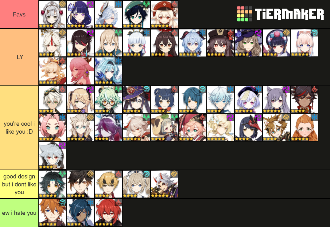 Genshin Character Ranking Tier List Community Rankings TierMaker