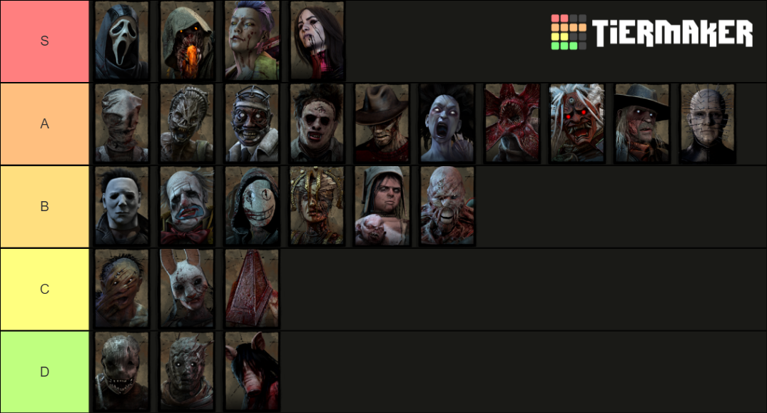Dead By Daylight Mori Tier List Community Rankings Tiermaker Dead By Daylight Mori Tier List Community Rankings Tiermaker
