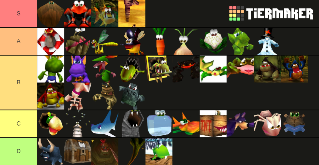 Banjo Kazooie Enemies Tier List Community Rankings Tiermaker