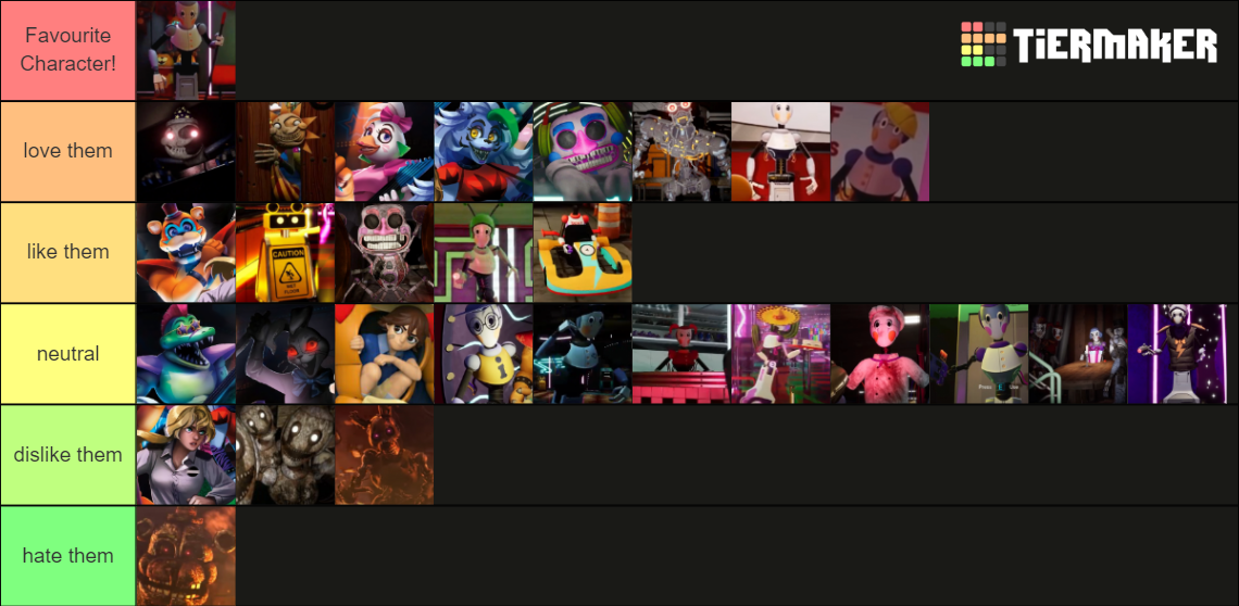 Fnaf Security Breach Every Single Character Tier List Community Rankings Tiermaker 6516