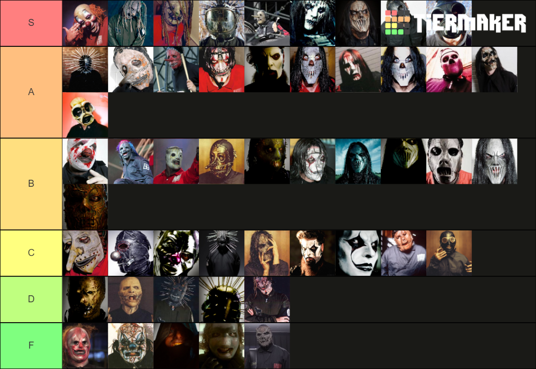 Slipknot Masks (UPDATED) Tier List Rankings) TierMaker