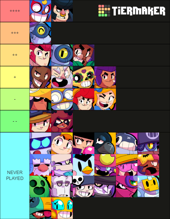 Brawl Stars Brawlers 2020 Tier List (Community Rankings) - TierMaker