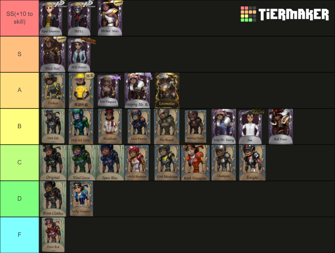 Identity V Forward Skins Tier List (Community Rankings) - TierMaker