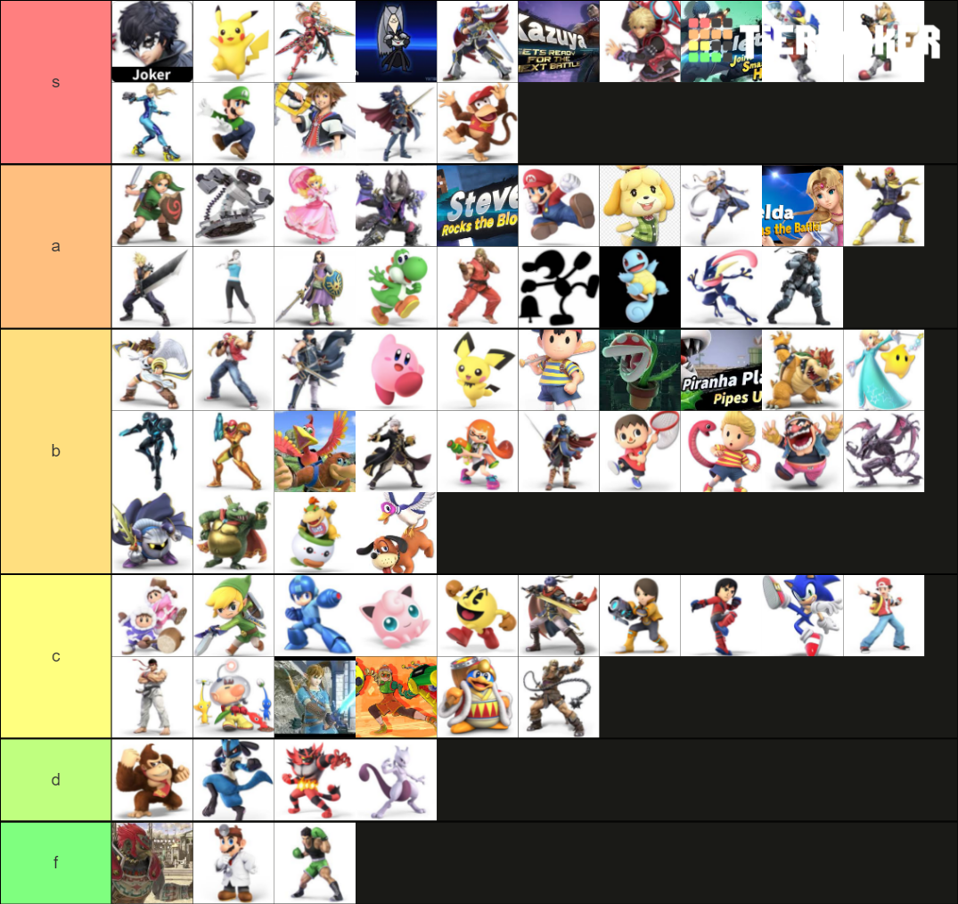 ssbu Tier List Rankings) TierMaker