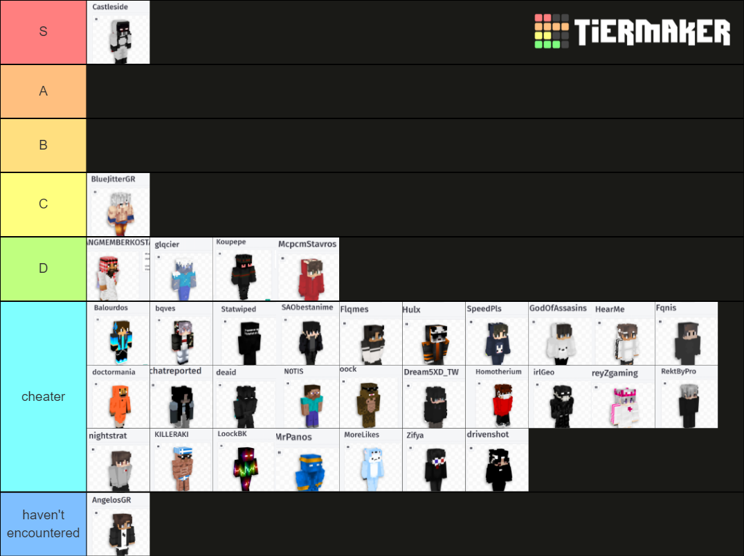 GREEK RANKED SKYWARS PLAYERS TIER LIST Tier List (Community Rankings ...