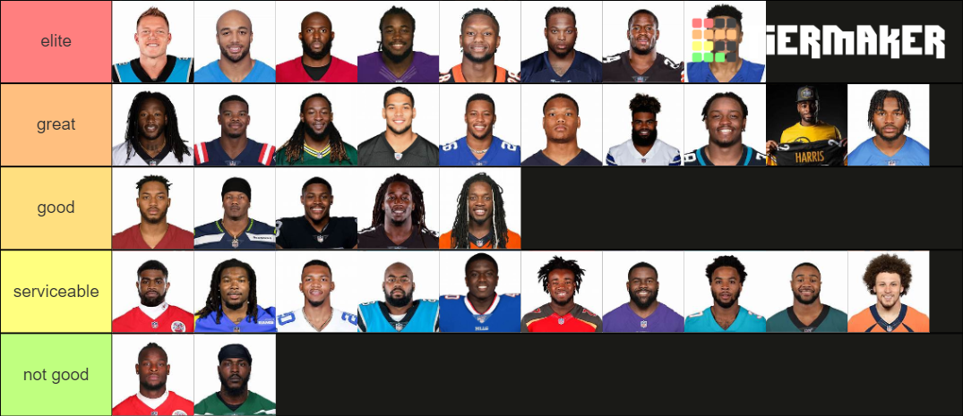 Nfl Running Backs 2021 Tier List Community Rankings Tiermaker