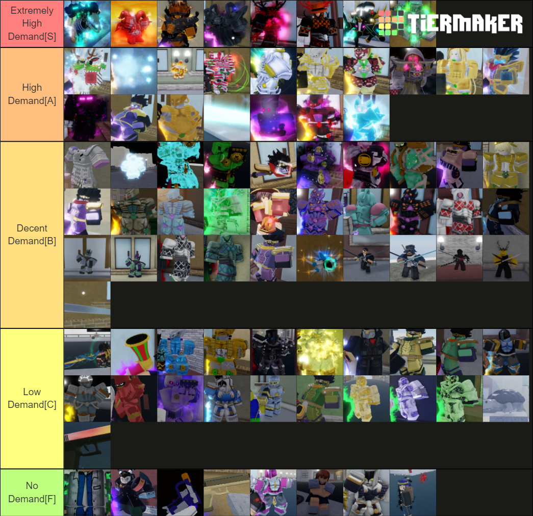 Yba Skins (The Look) Tier List (Community Rankings) - TierMaker