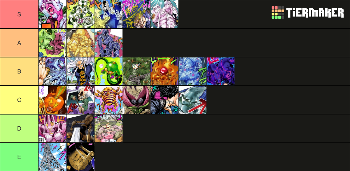 Jojo Part 4 Stand Tier List Rankings) TierMaker