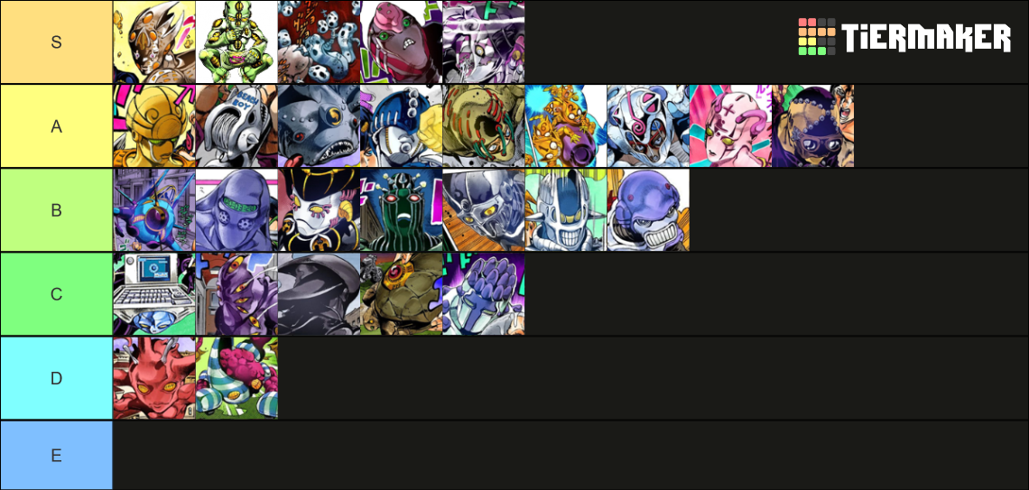 Jojo's Bizarre Adventure Stand Power List (Part 35) Tier List