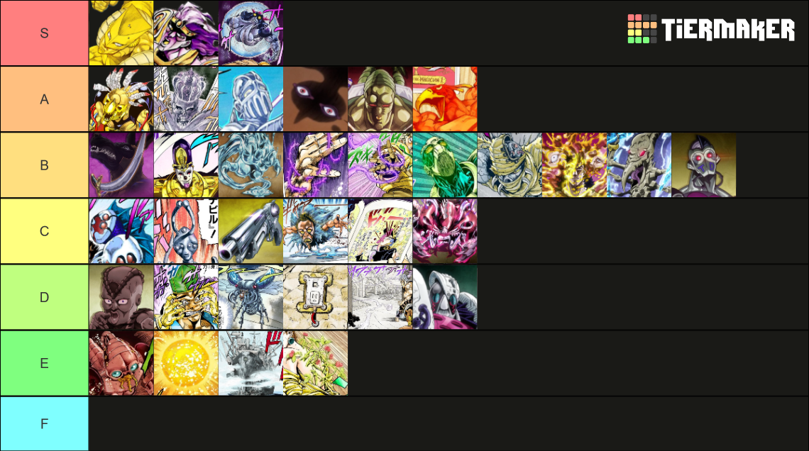 JoJo's Bizarre Adventure Stand (Part 3) Tier List (Community Rankings ...