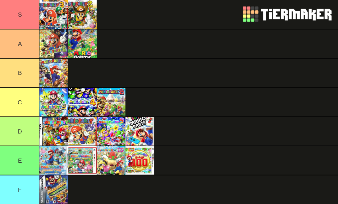 Mario Party Games Tier List (Community Rankings) - TierMaker