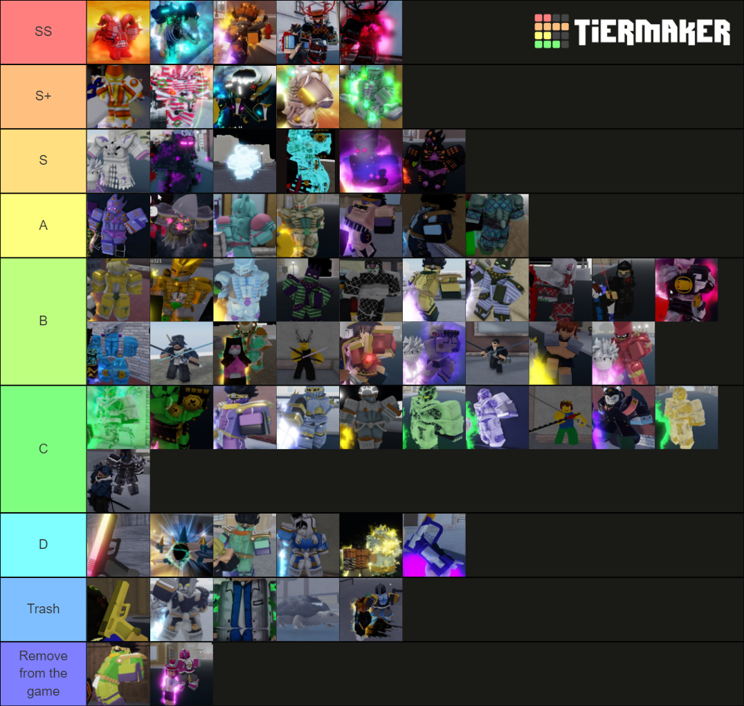 Yba tier list pkers