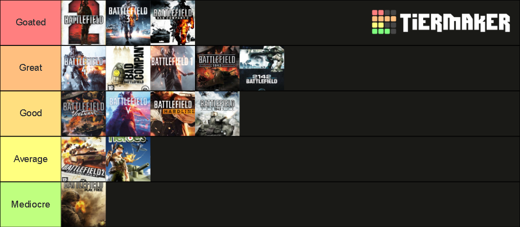 Battlefield Games Tier List (community Rankings) - Tiermaker