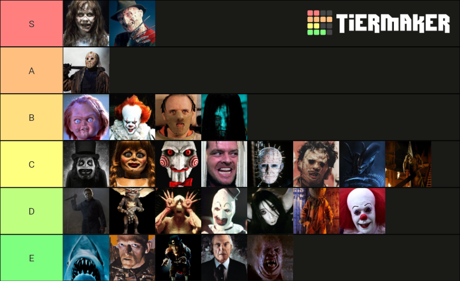 Iconic Horror Movie Characters Tier List (Community Rankings) - TierMaker