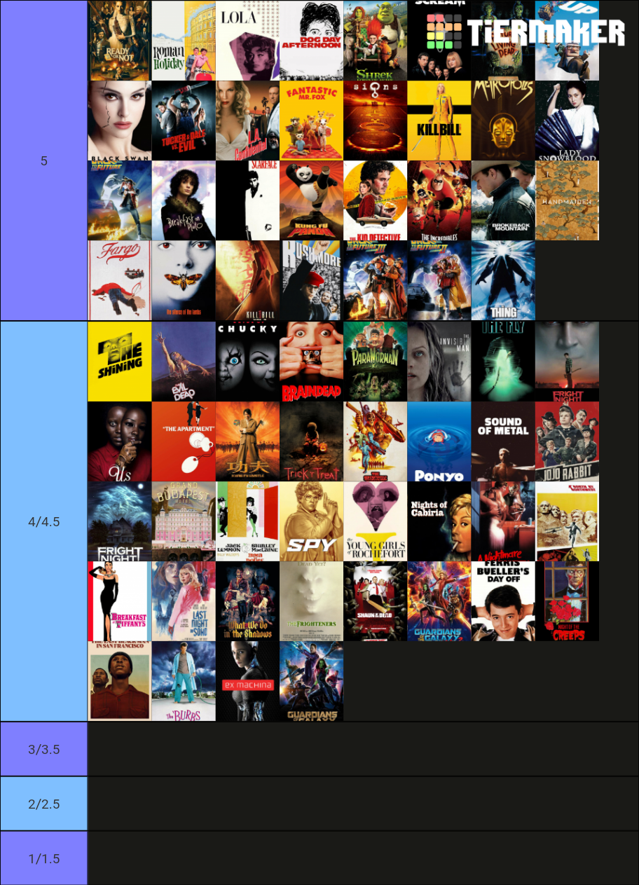 randy's fav movies Tier List (Community Rankings) - TierMaker