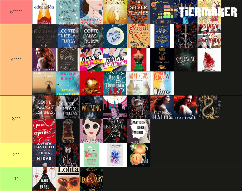 CALIFICANDO LIBROS 2021 SEGUN MI GOODREADS Tier List