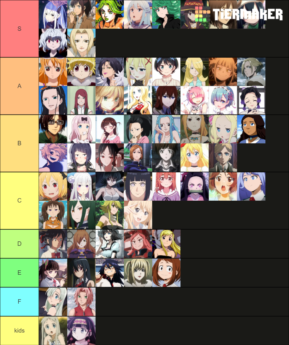Anime Female Characters (2020) Tier List Rankings) TierMaker