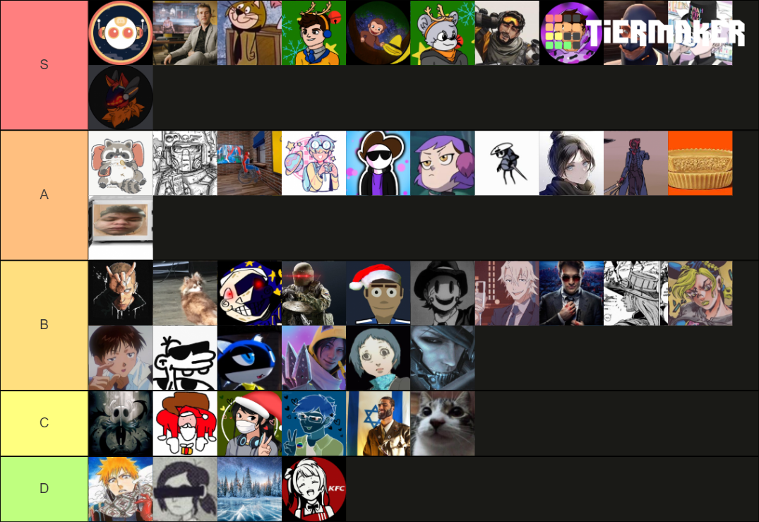 pfp-tier-list-community-rankings-tiermaker