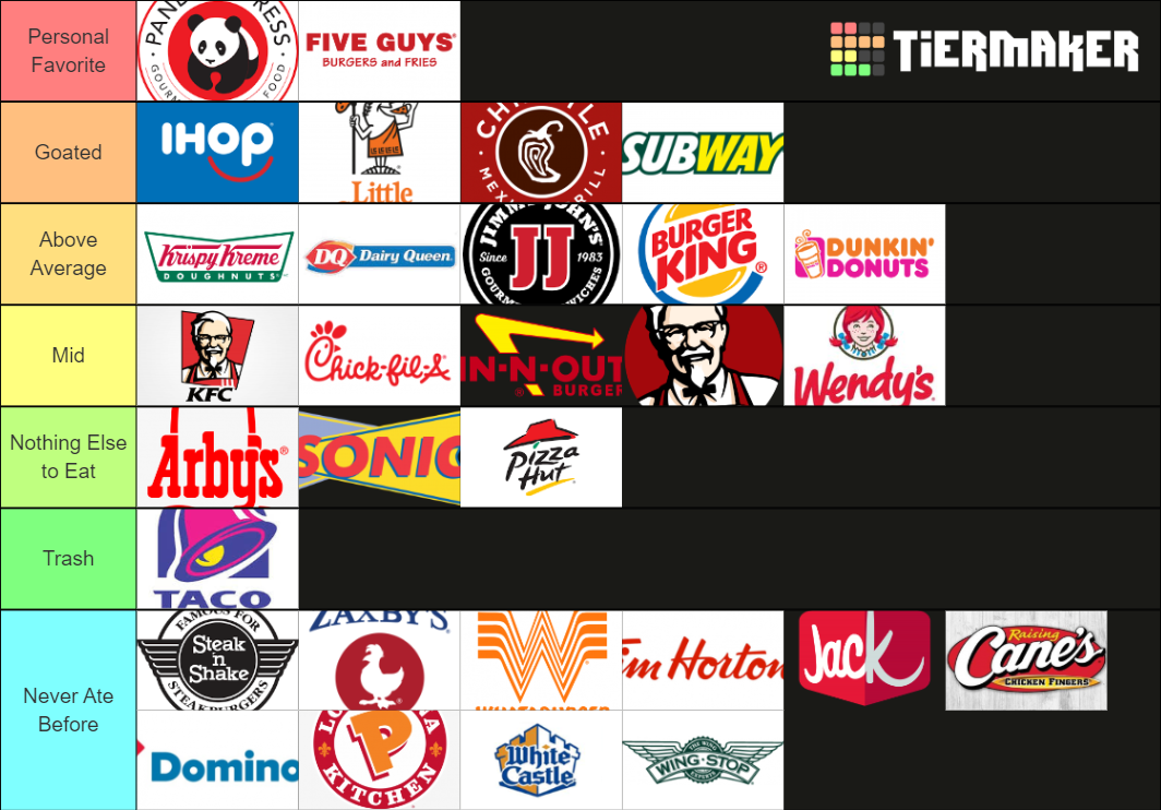 fast-food-places-tier-list-community-rankings-tiermaker