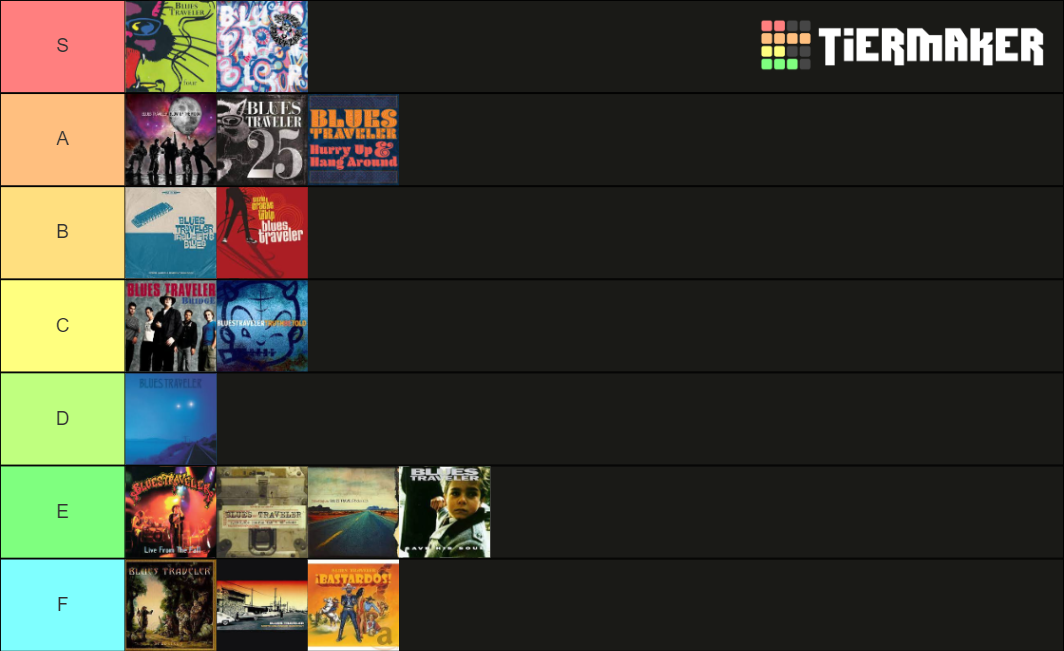 Blues Traveler Albums Tier List Community Rankings TierMaker blues-traveler-albums-tier-list-community-rankings-tiermaker