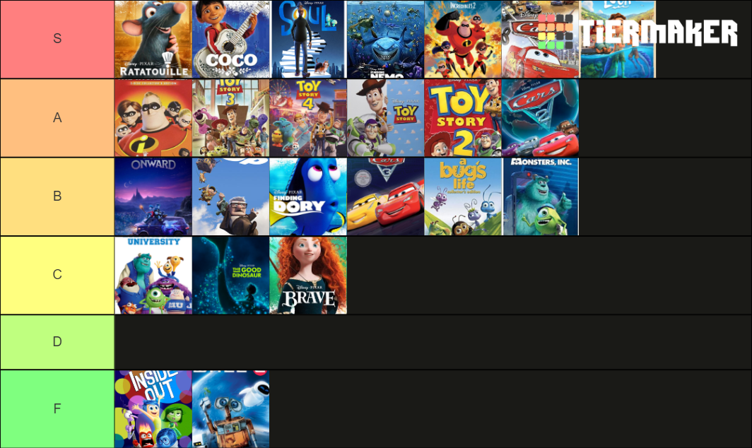 Disney/Pixer movie list Tier List (Community Rankings) - TierMaker