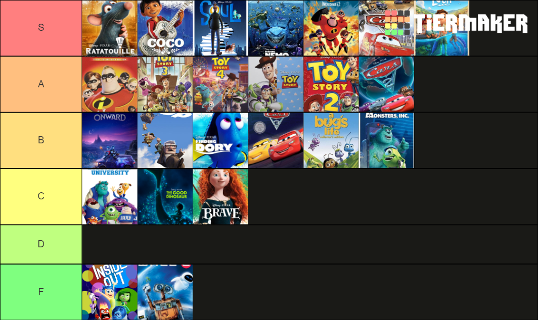 Disney Pixer Movie List Tier List Community Rankings TierMaker