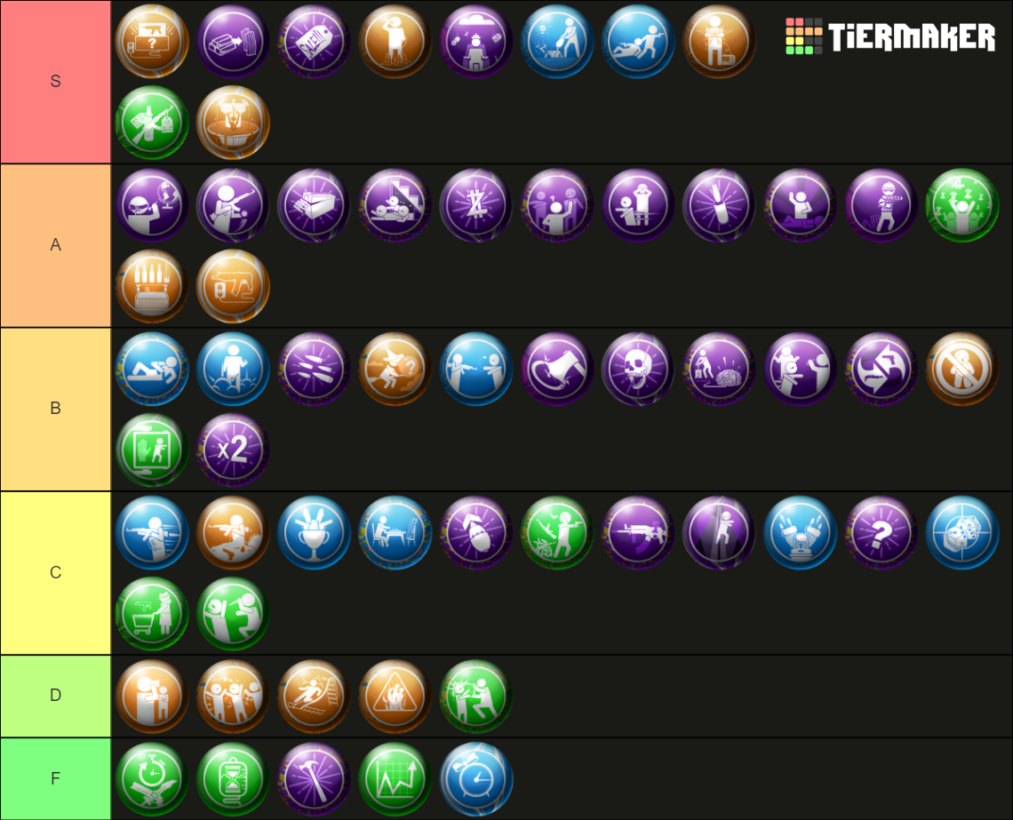 Black Ops 3 Gobblegums (Classics & Megas) Tier List (Community Rankings ...