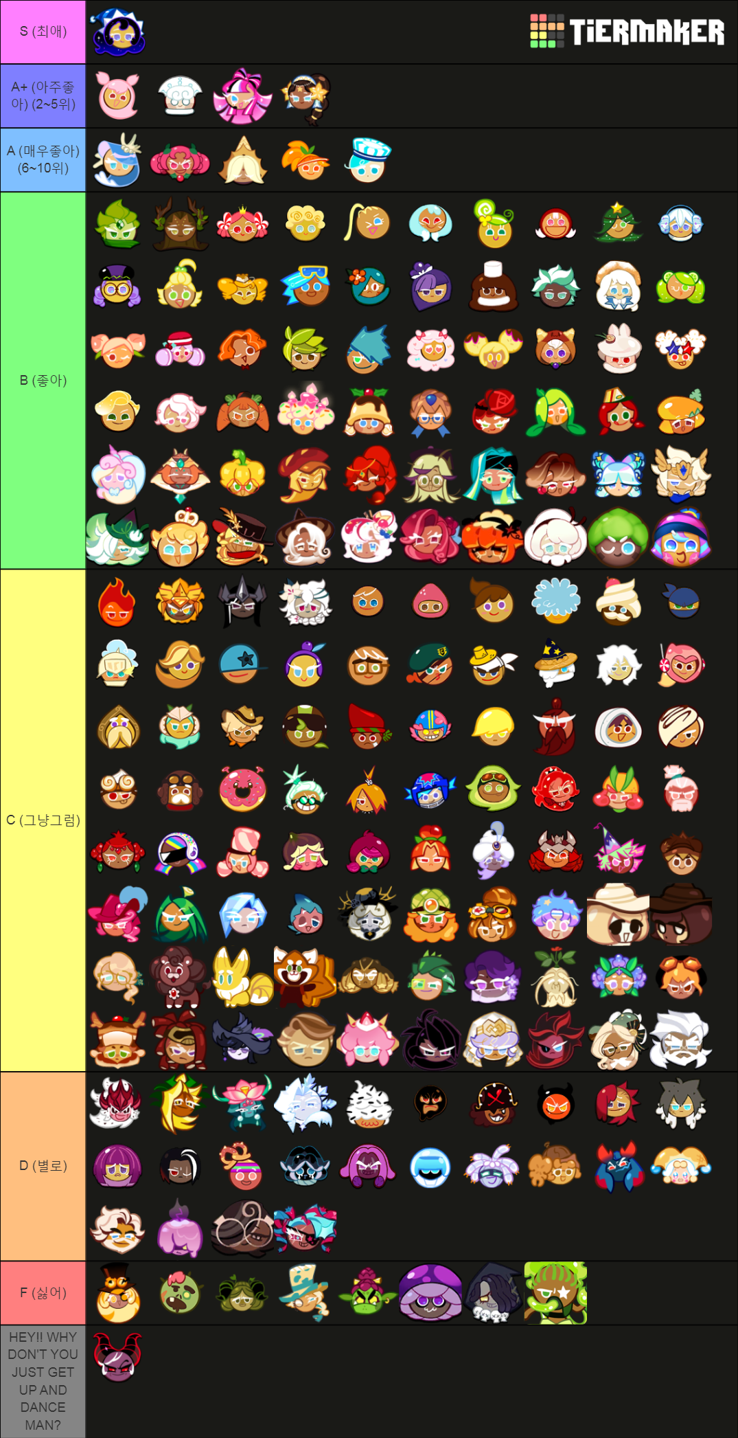 Cookie Run Characters (Jan 27, 2022) Tier List (Community Rankings ...