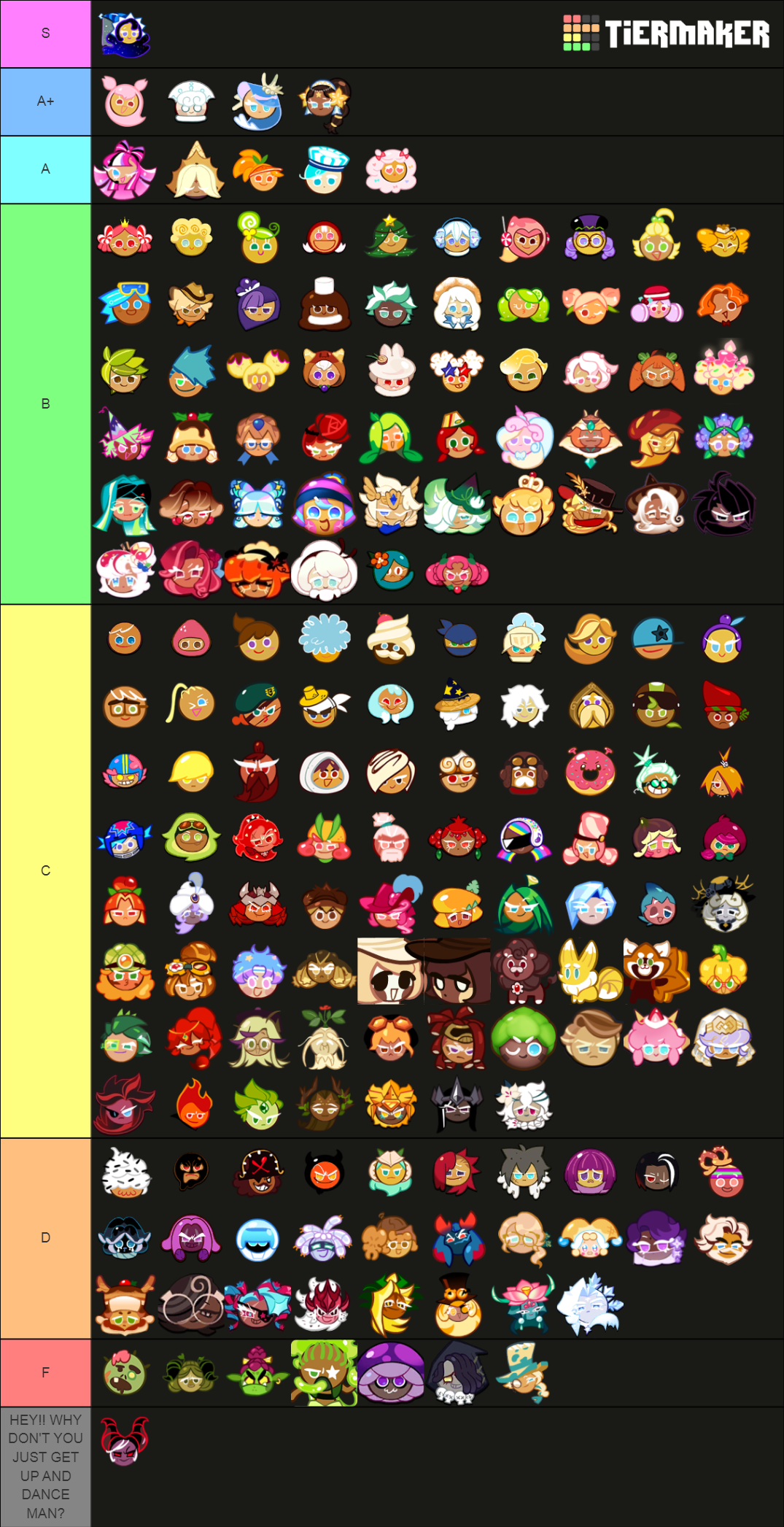 Cookie Run Characters (Playable, Jan. 1, 2022) Tier List (Community ...