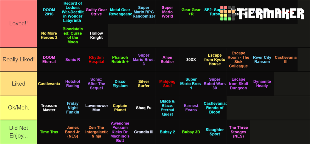 Ryyudo's 2021 Streamed Games Tier List (Community Rankings) - TierMaker