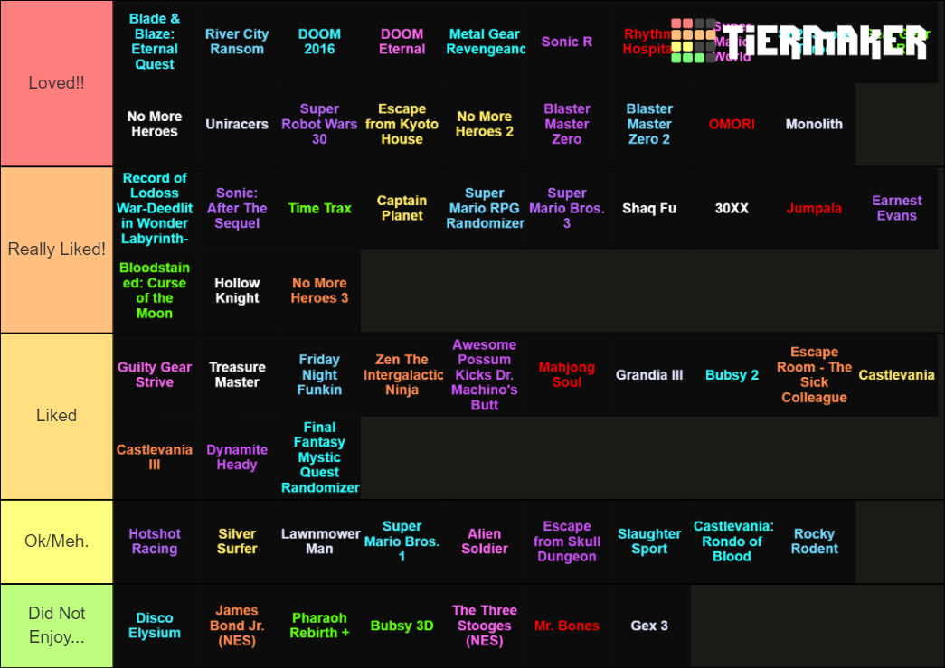 Ryyudo's 2021 Streamed Games Tier List (Community Rankings) - TierMaker